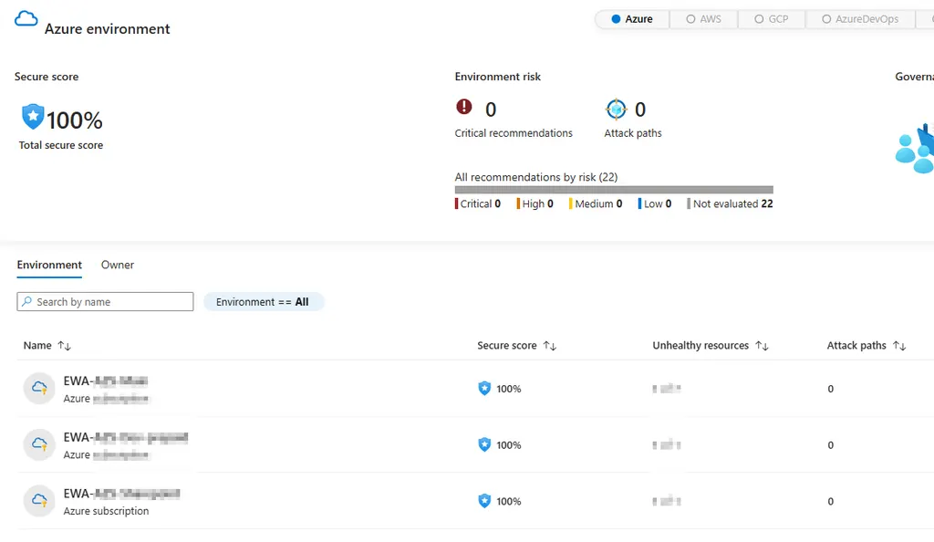 Secure Score en Azure Panel